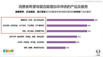 2018 CBME中國孕嬰童消費市場調(diào)查報告發(fā)布與市場調(diào)查服務(wù)解析